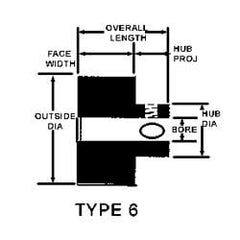 Timing Belt Pulleys; Pulley Type: Hub w/No Flanges; Number of Teeth: 22; Outside Diameter (Decimal Inch): 1.3340; Belt Width: 15.0 cm; 15.0 mm; 15.0 in; Material: Aluminum; Pitch Diameter: 1.379 mm; 1.379 in; Face Width: 0.781 mm; 0.781 in; Minimum Order