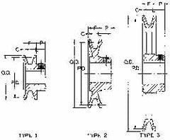 3/4" Bore Diam, 2.7" OD, Finished Bore Single Groove Sheave