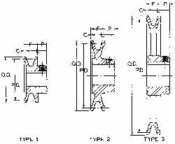 5/8" Bore Diam, 3.55" OD, Finished Bore Single Groove Sheave