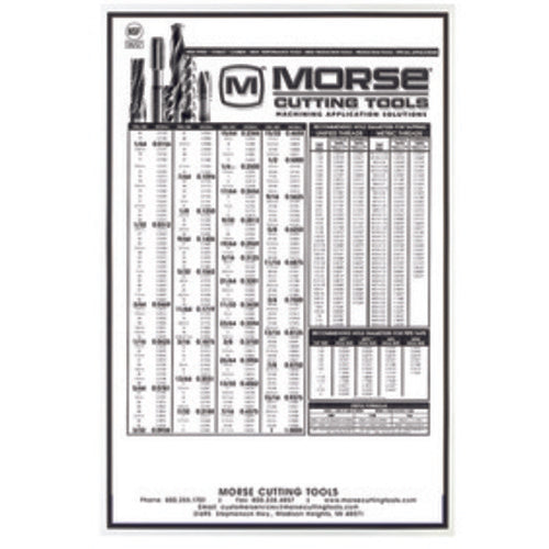 TAP DRILL CHART