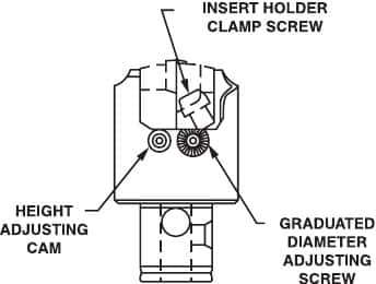 Parlec - Boring Head Insert Holder Clamp - Exact Industrial Supply