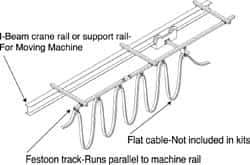 Hubbell Workplace - 20 Ft. Long, Track Travel Flat Cable Festoon Kit - 30 Ft. Min Cable Length Required, 18 Ft. Working Travel - Top Tool & Supply