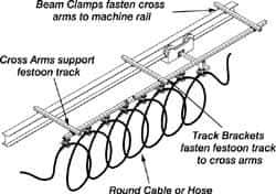 Hubbell Workplace - 100 Ft. Long x 0.06 to 0.94 Inch Diameter, Track Travel Round Cable Festoon Kit - 115 Ft. Min Cable Length Required, 94-1/6 Inch Working Travel - Top Tool & Supply