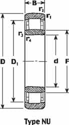 SKF - Cylindrical Roller Bearings; Type.: Cylindrical ; Bore Diameter: 105.000 (mm); Static Load Capacity: 500000 ; Dynamic Load Capacity (N): 440000 ; Outside Diameter (mm): 225.0000 ; Width (mm): 49.00 - Exact Industrial Supply