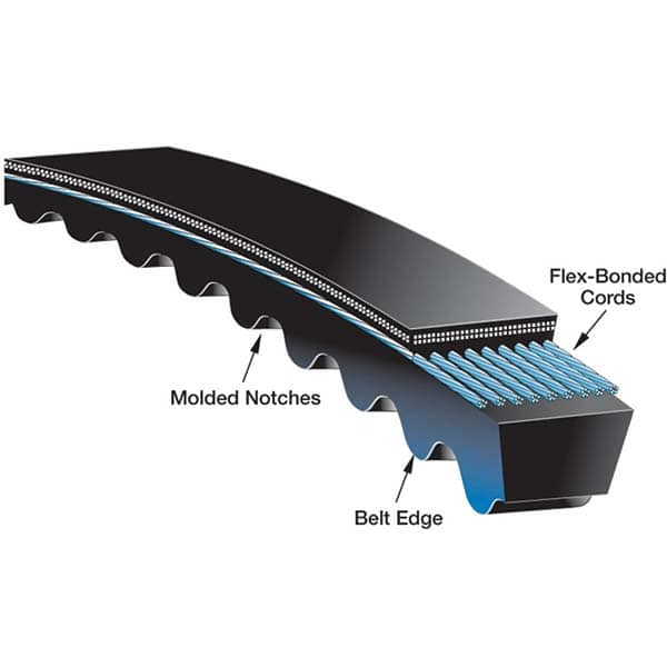 Gates - Belts Belt Style: V-Belts Belt Section: 5VX - Top Tool & Supply