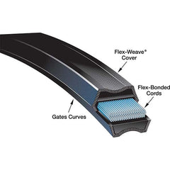 Gates - Belts Belt Style: V-Belts Belt Section: 3L - Top Tool & Supply