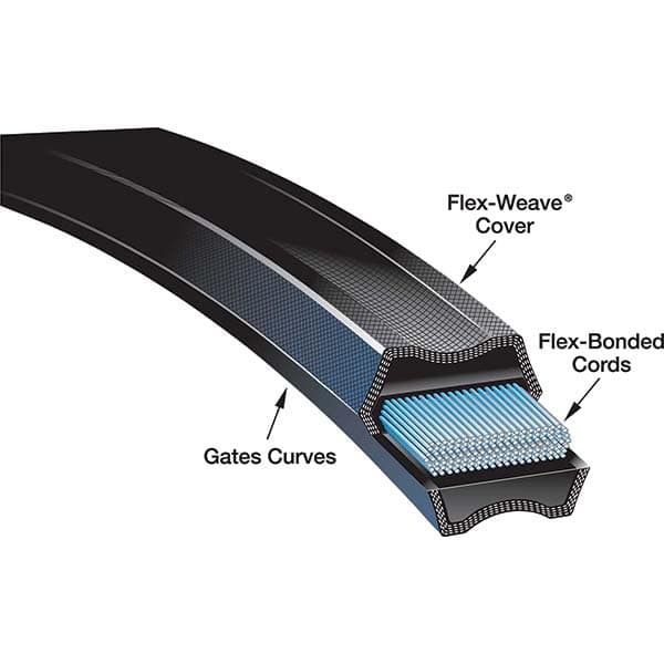 Gates - Belts Belt Style: V-Belts Belt Section: 3L - Top Tool & Supply