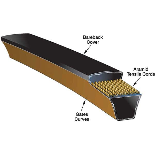 Gates - Belts Belt Style: Synchronous Belt Section: Round - Top Tool & Supply