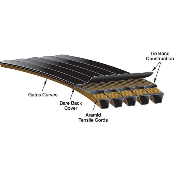 Gates - Belts Belt Style: Synchronous Belt Section: Round - Top Tool & Supply