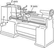 Digital Readout 12 x 60 Lathe Package - Top Tool & Supply